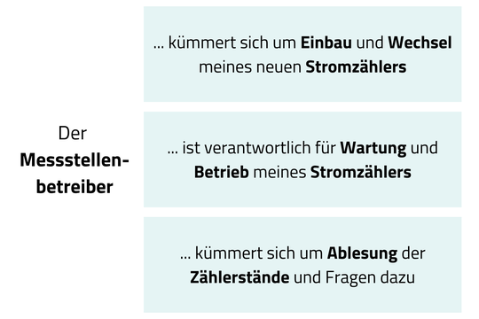 grafik, die aufgaben des messstellenbetreibers erklärt | © Bildnachweis: © Pfalzwerke