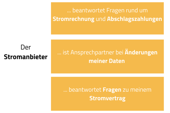 grafik, die aufgaben des stromanbieters beschreibt | © Bildnachweis: © Pfalzwerke