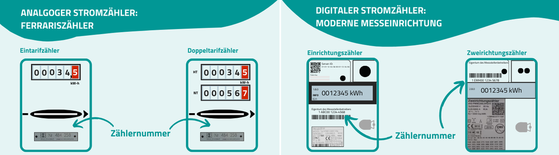 Erklärung Zählernummer